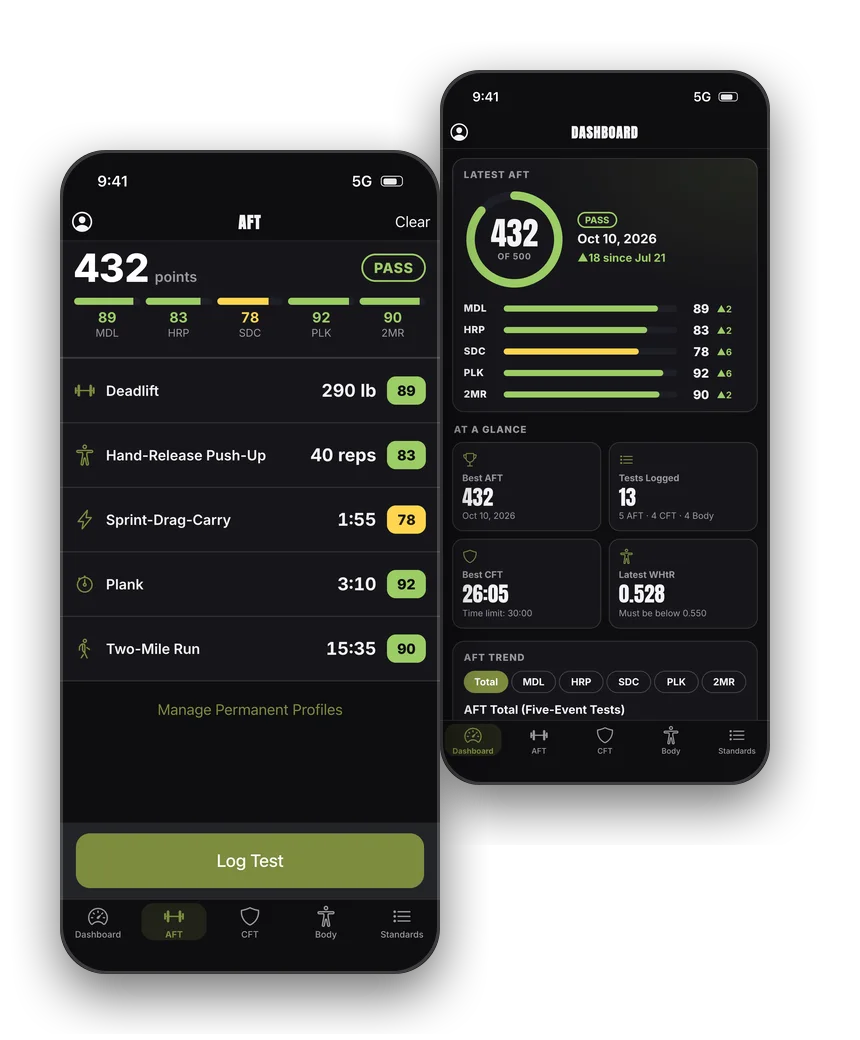 Army Fitness Test calculator scoring 432 points in front of a dashboard showing progress across tests