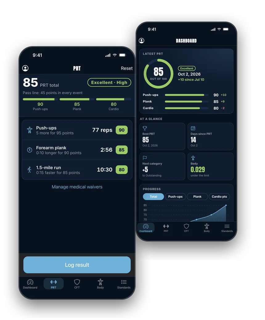 Navy PFA calculator scoring an 85 PRT in front of a dashboard showing progress across tests