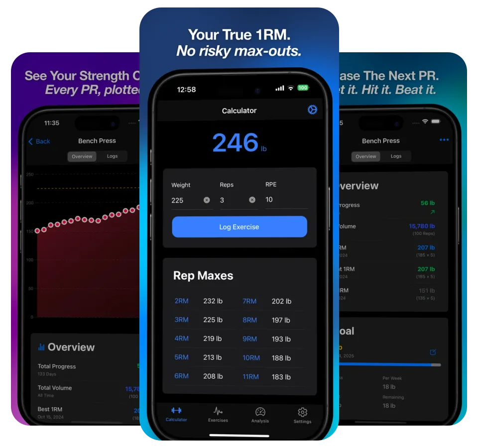 One Rep Max app estimating 246 pounds from 225 for three reps, between a bench press progress chart and a lift overview with a goal