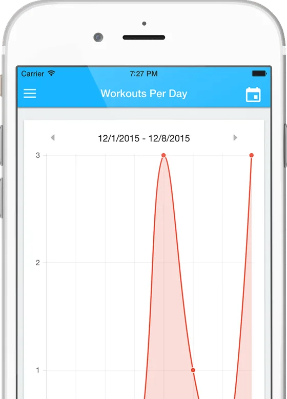 7 Minute Workout App Graphs