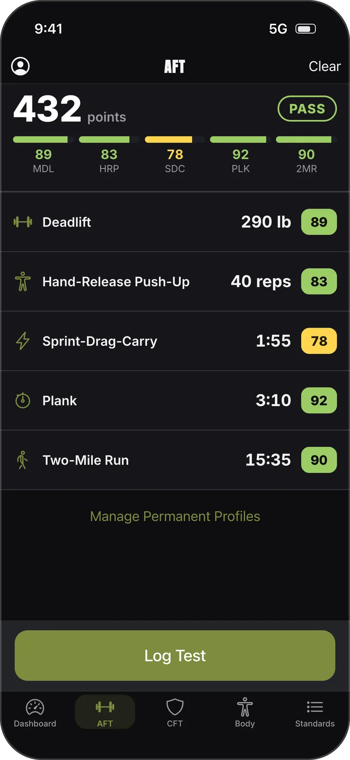 Army Fitness Test scoring 432 points with 89 in the deadlift, 83 in the hand-release push-up, 78 in the sprint-drag-carry, 92 in the plank and 90 in the two-mile run
