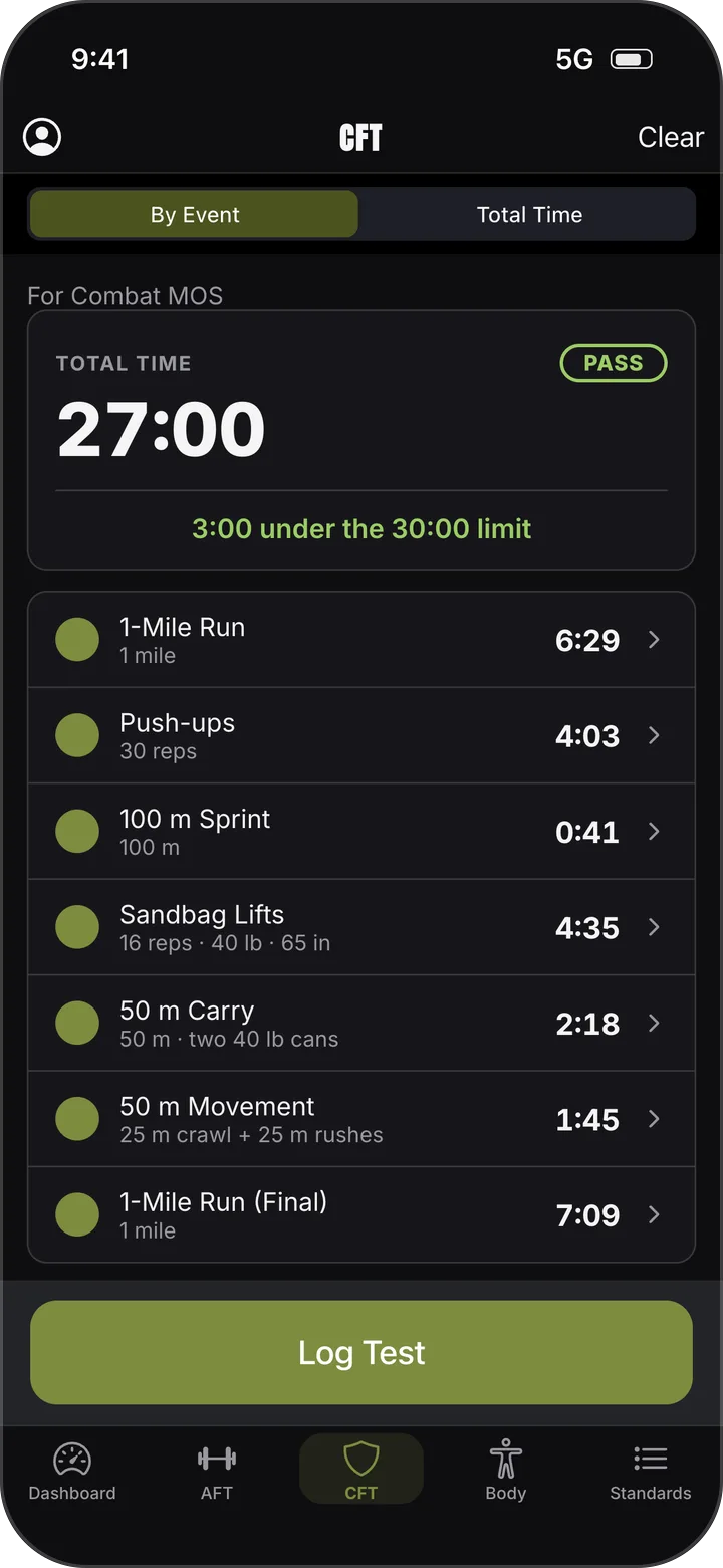 Combat Field Test log showing a 27:00 total time, 3 minutes under the 30:00 limit