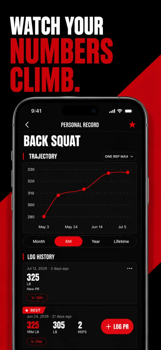 Back squat one rep max trajectory over six months alongside the log history