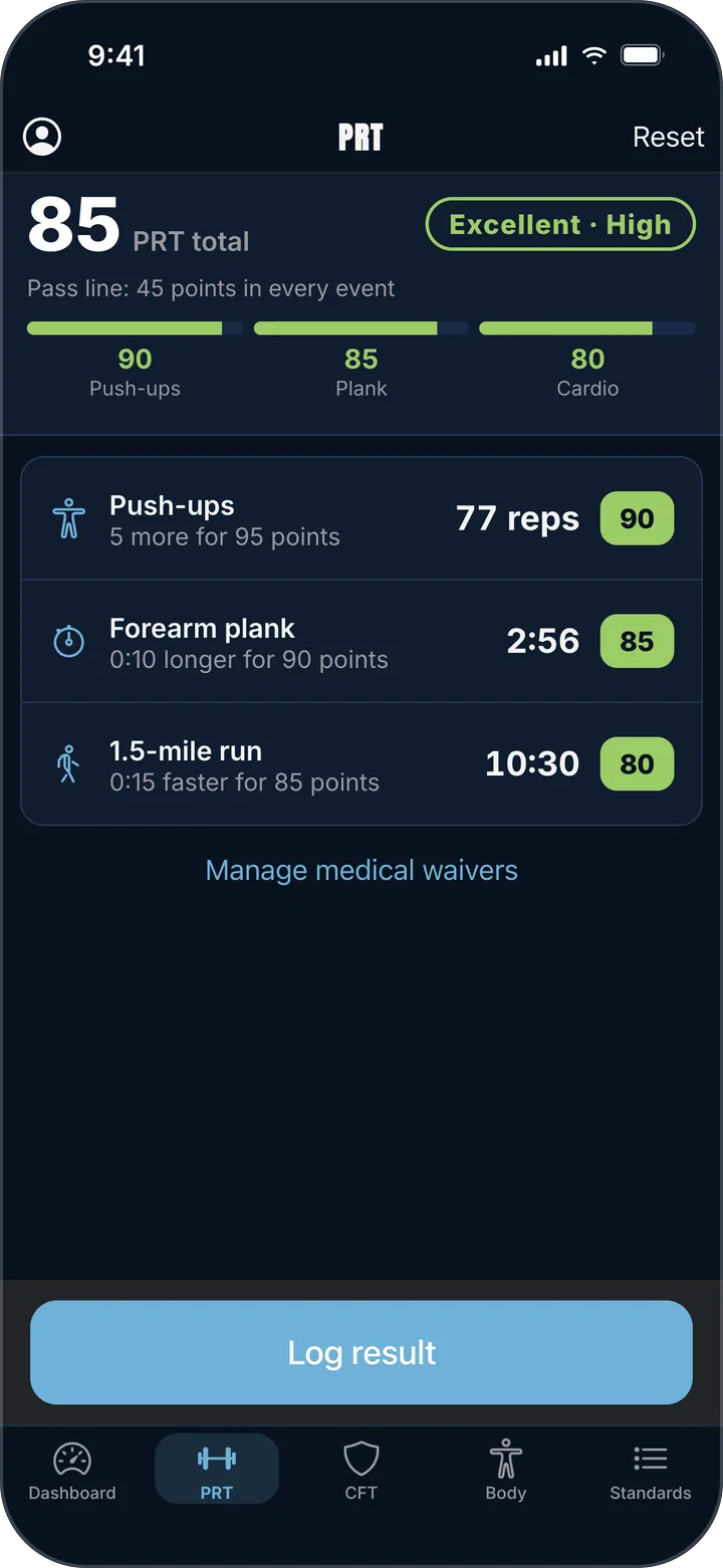 PRT scoring 85, Excellent High, with 90 points for 77 push-ups, 85 for a 2:56 forearm plank and 80 for a 10:30 1.5-mile run