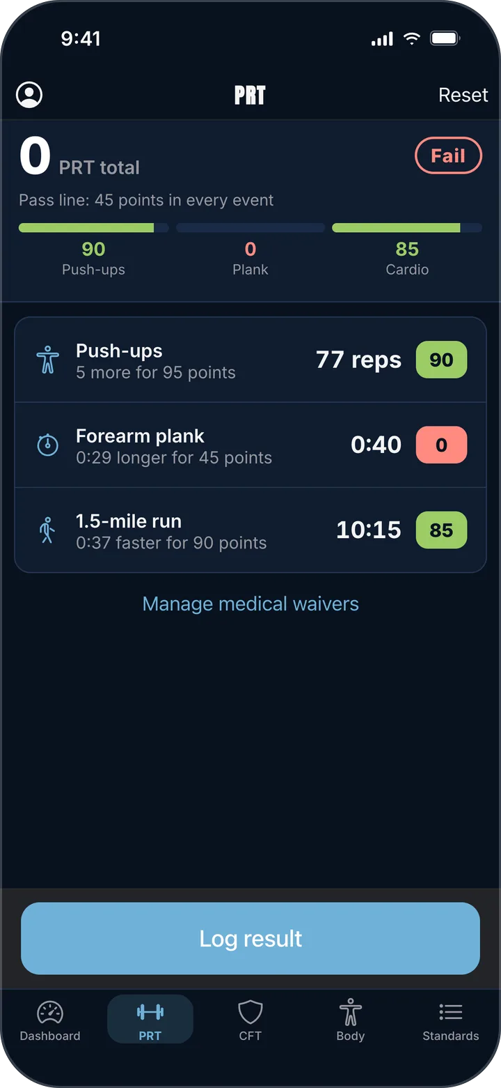 A failing PRT with a 0:40 forearm plank, 29 seconds short of the 45 points needed to pass