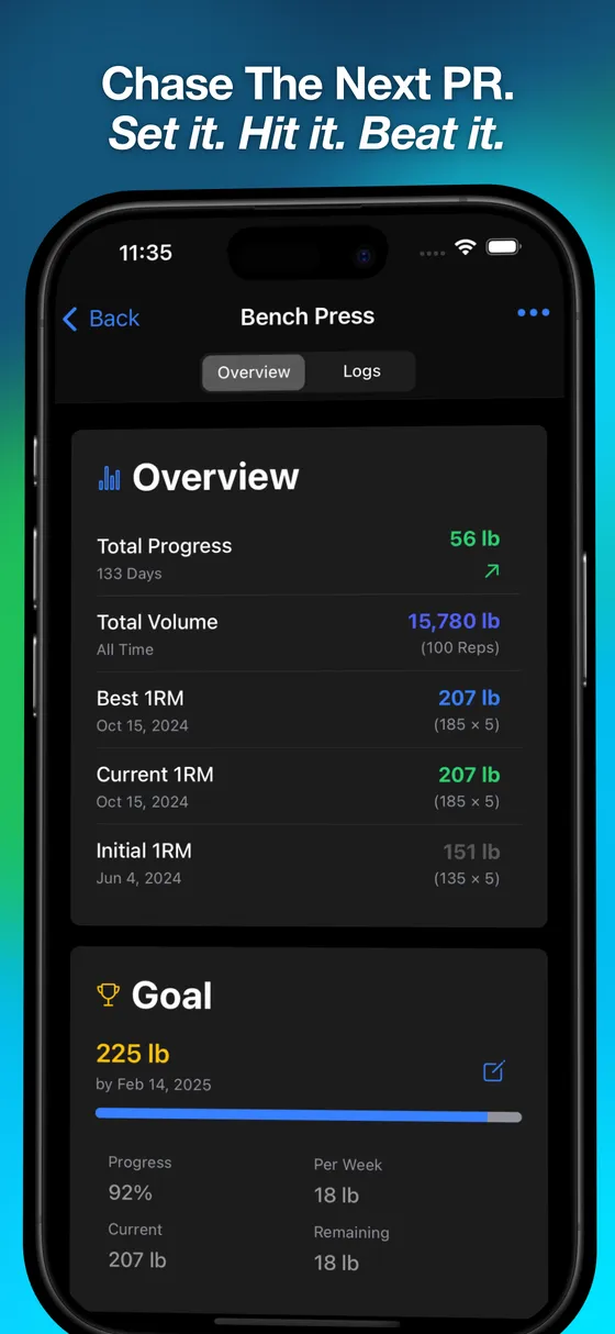 Lift overview with total progress, total volume, and a one rep max goal with a target date