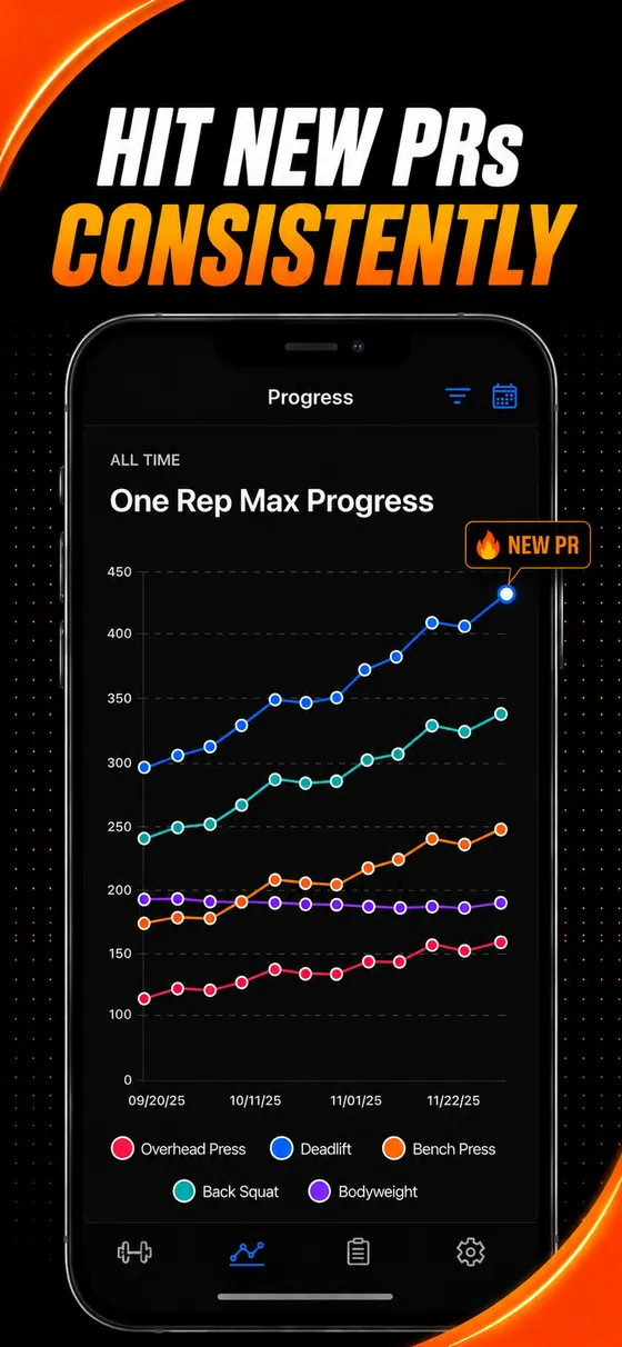 Wendler Log progress chart showing estimated one rep maxes climbing to a new PR