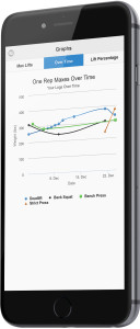 One Rep Max Calculator App Graphs