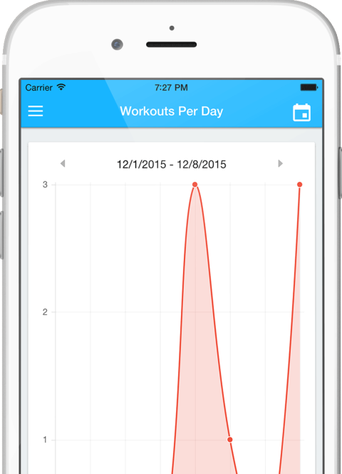 7 Minute Workout App Graphs